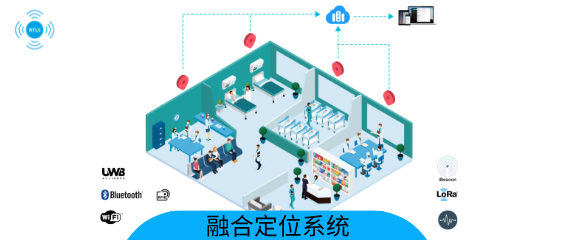 融合定位服務(wù)